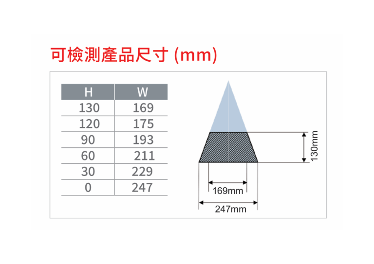 隆典科技- Nongshim 封口夾料與異物檢測雙功能- 食品X光機 XIS-1500 - 檢測產品尺寸