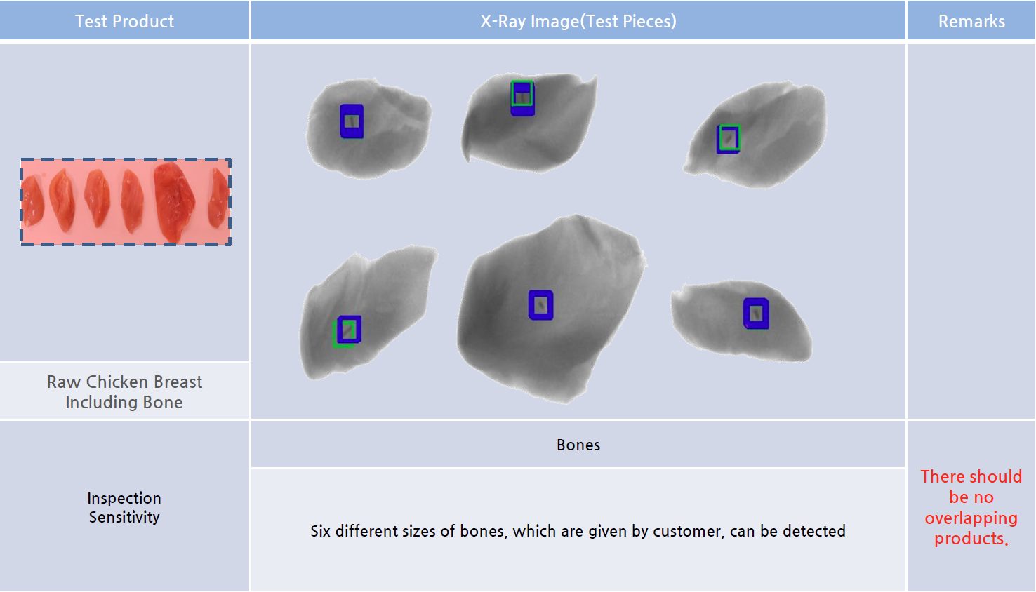 隆典服務介紹- 設備測試- 高精度檢測設備 (X光機/異物檢測/重檢機/金檢機/包裝機/視覺檢測/殺菌)- 食品業化工業橡塑膠產業