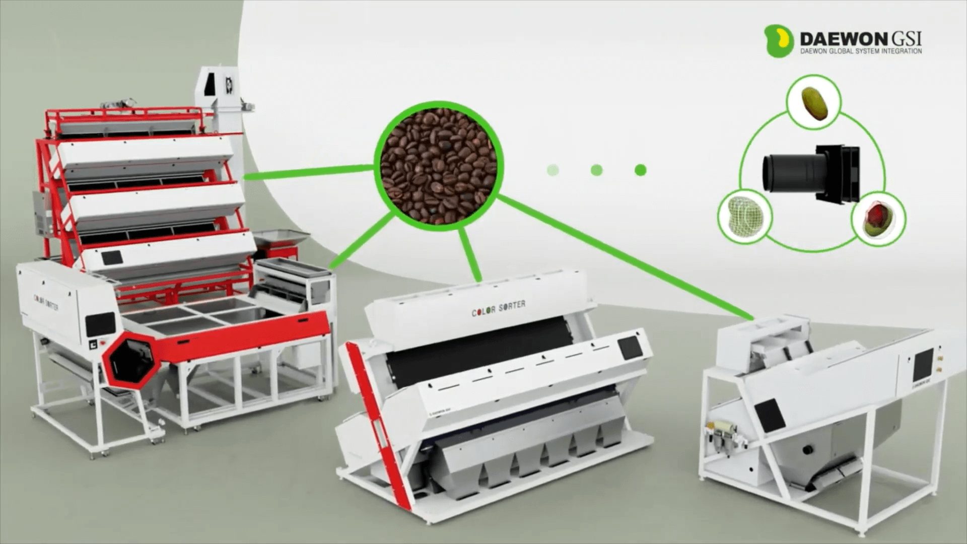 DAEWON GSI 色選機/分選機- 產品系列實際運用- 隆典科技